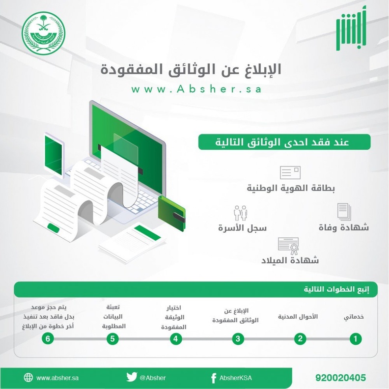  رابط منصة أبشر للإبلاغ عن فقدان بطاقة الهوية الوطنية