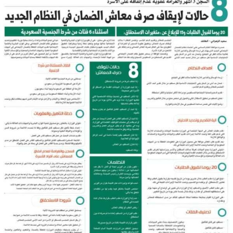  عقوبة العائل الممتنع عن صرف المعاش على الأسرة