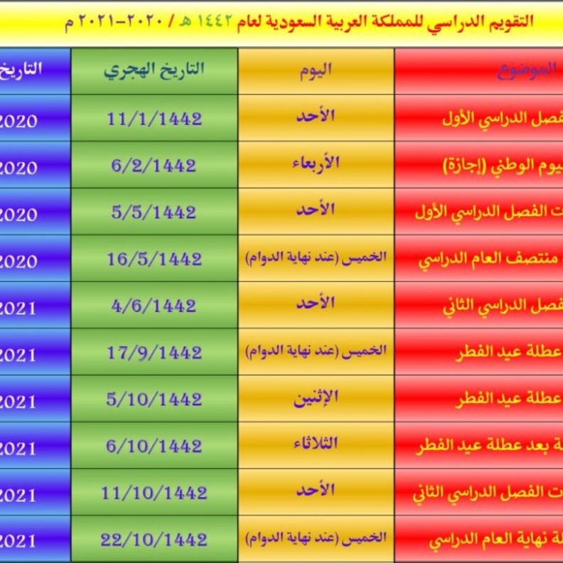 نتائج اختبارات الفصل الأول
