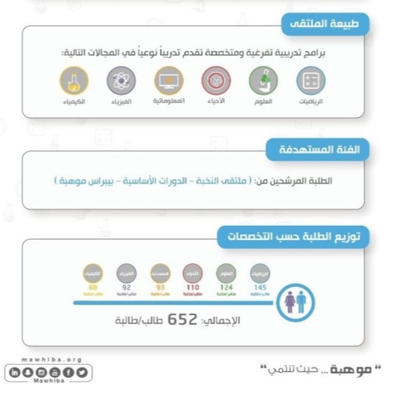  تجهيز 652 طالبا وطالبة للمنافسة في 17 أولمبياد علمي دولي