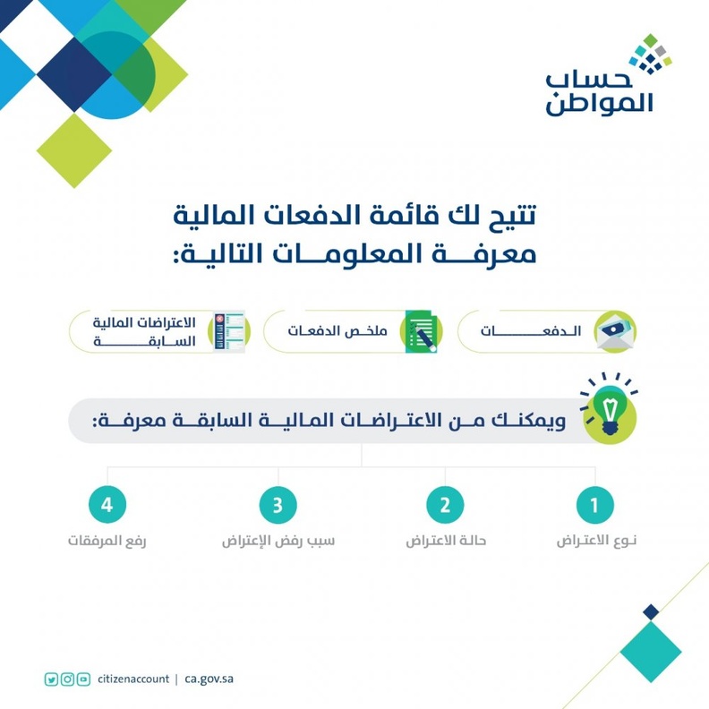  خطوات الاستعلام عن مبلغ دعم حساب المواطن