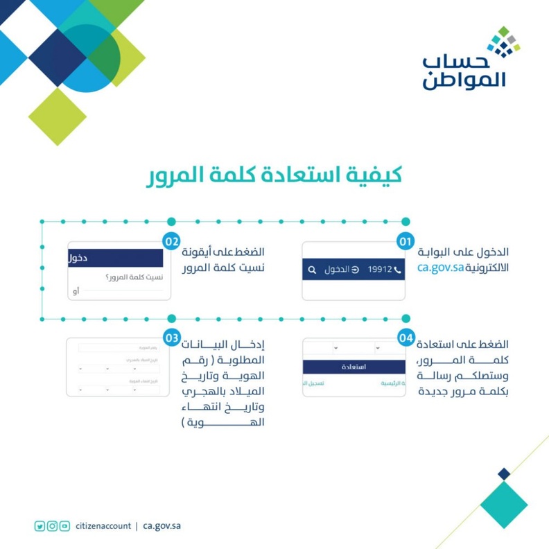 خطوات الاستعلام عن البيانات في حساب المواطن