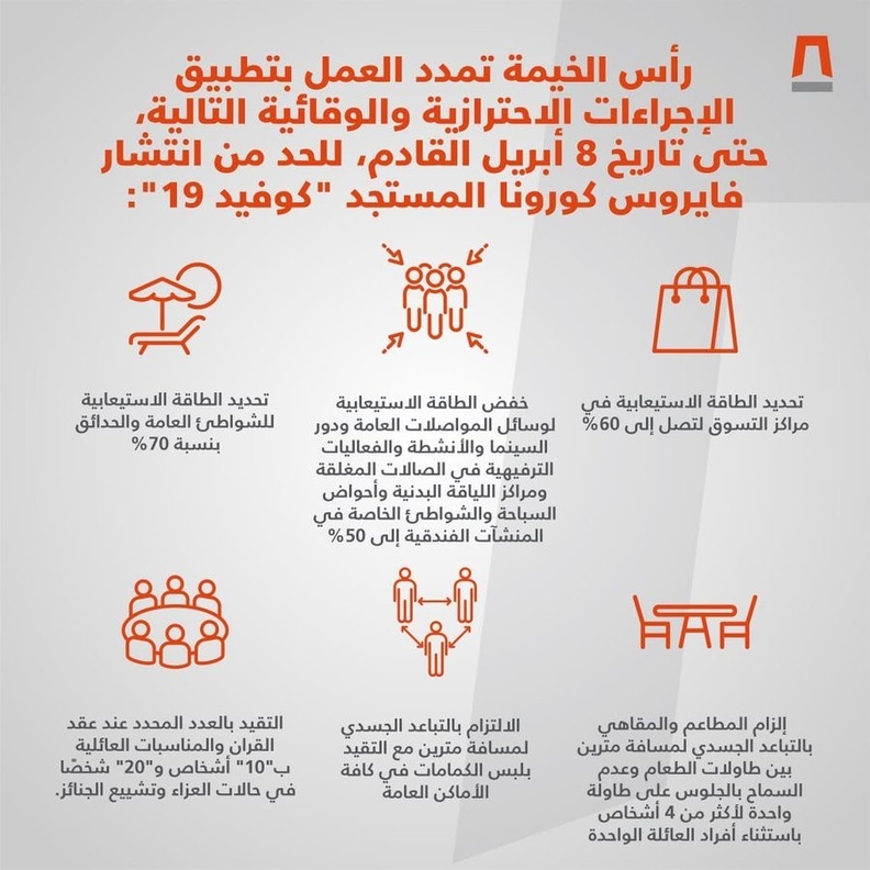 رأس الخيمة تمدد العمل بالإجراءات الاحترازية حتى 8 أبريل المقبل