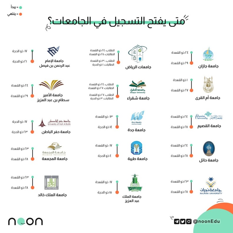  رابط بوابة القبول الموحد لتسجيل الطلاب والطالبات 1443