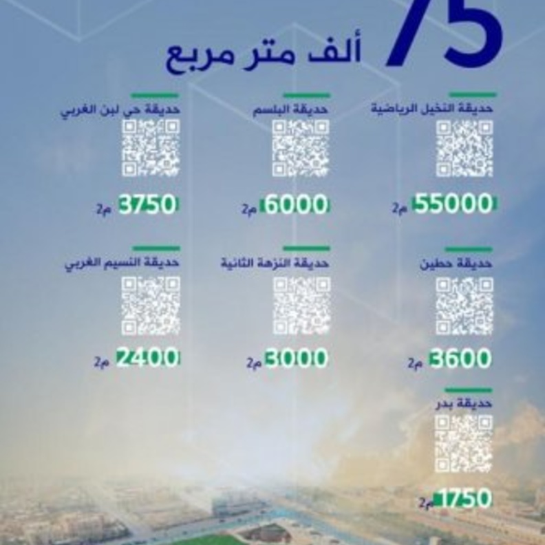 الرياض تحتضن تدشين 7 حدائق جديدة تتوافق مع برنامج الرياض الخضراء