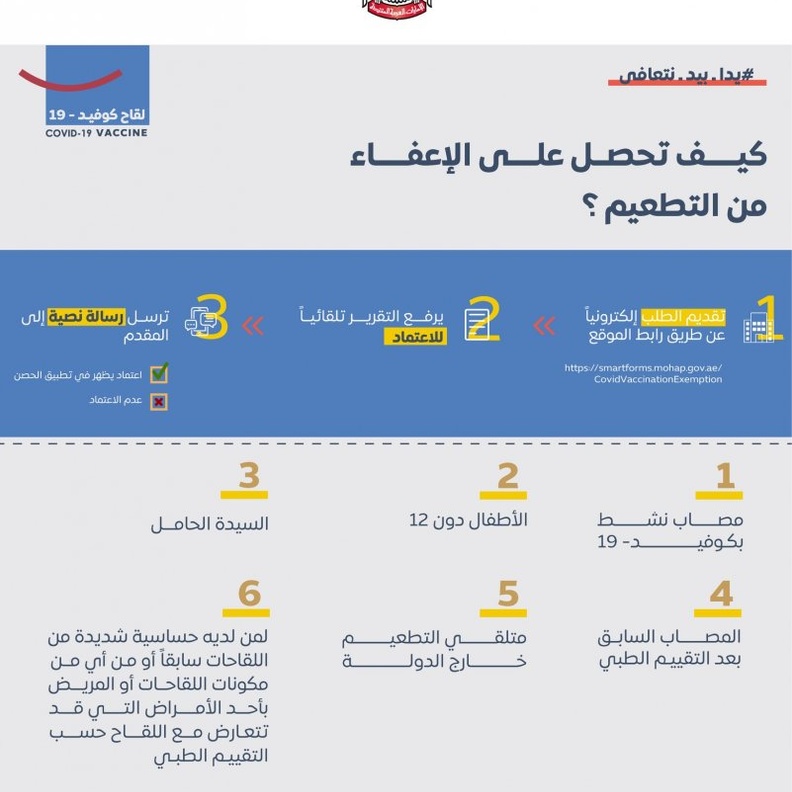 ارتفاع معدلات الشفاء من كورونا في الإمارات إلى نسبة 97%