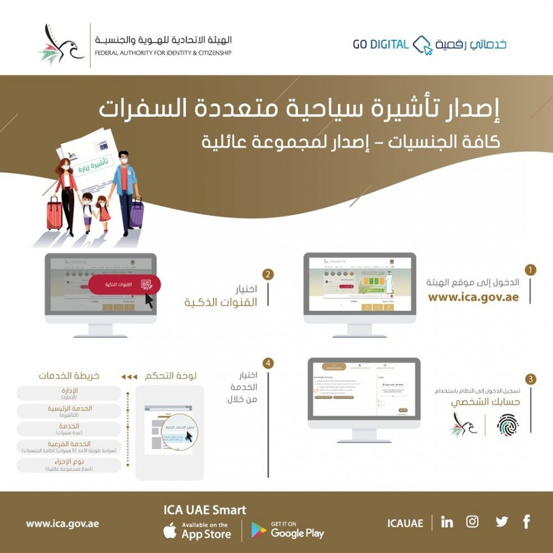 خطوات إصدار تأشيرة سياحية متعددة السفرات لكافة الجنسيات في الإمارات