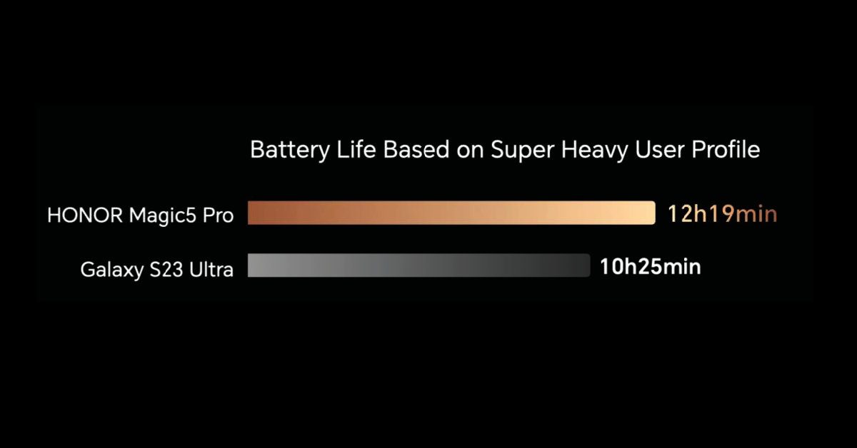 هاتف HONOR Magic5 Pro
