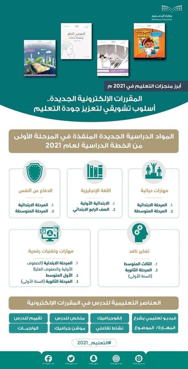 المقررات الإلكترونية الجديدة أسلوب تشويقي يعزز من جودة التعليم