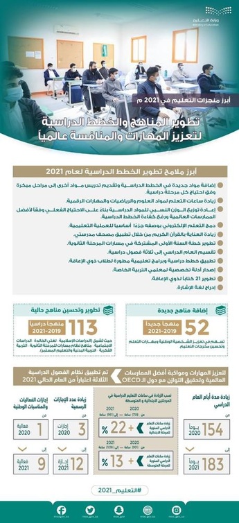 تطوير المناهج والخطط الدراسية لتعزيز المهارات والمنافسة عالمياً