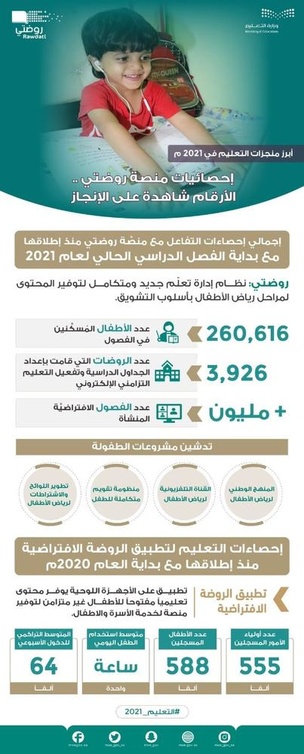منصة روضتي محتوى رقمي تشويقي لتعزيز المعارف والمهارات