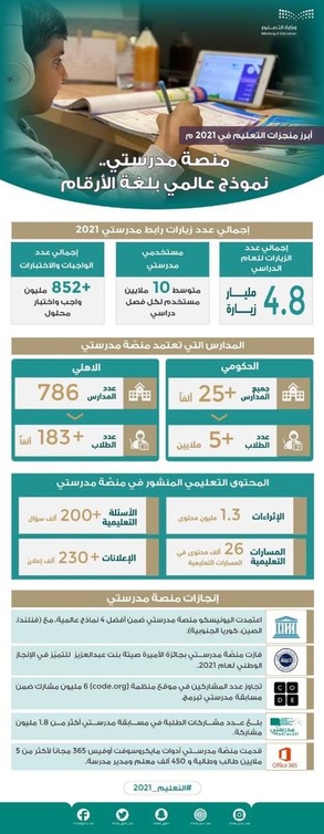 منصة مدرستي نموذج عالمي بلغة الأرقام