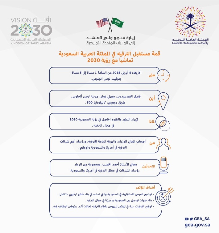 انطلاق قمة مستقبل الترفيه في المملكة في لوس أنجلوس