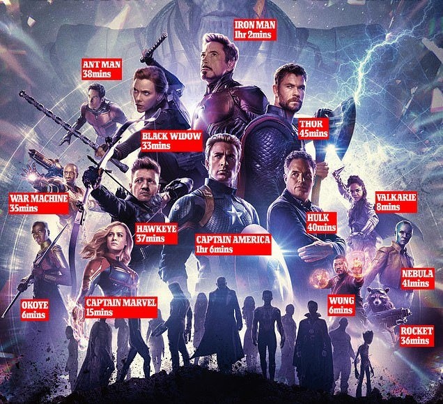 Avengers Endgame