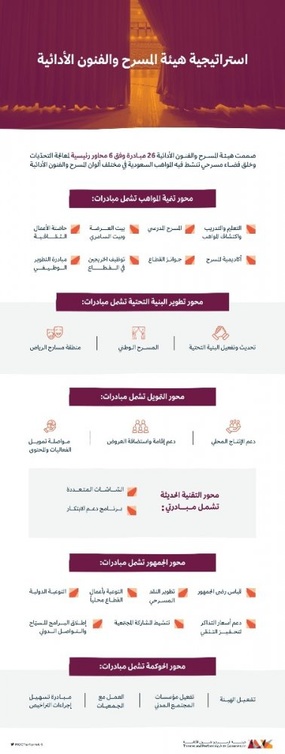 26 مبادرة وفق 6 محاور رئيسية