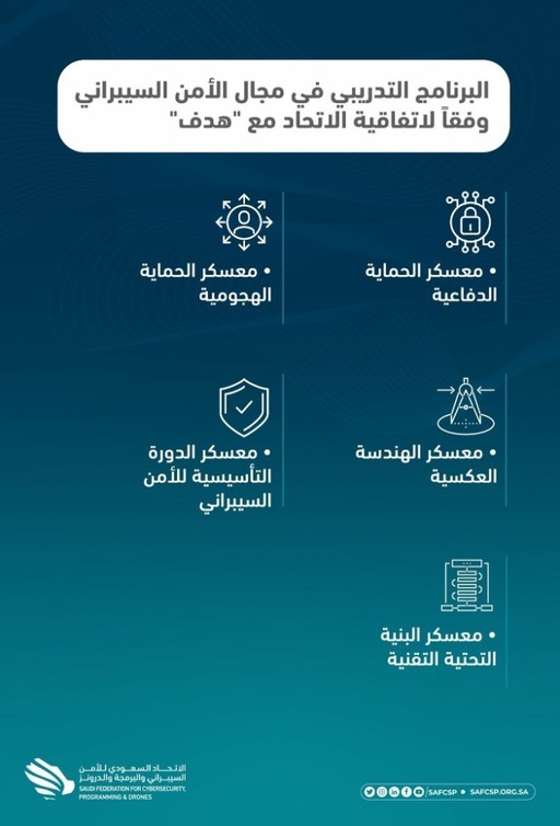 البرنامج التدريبي في مجال الامن السيبراني