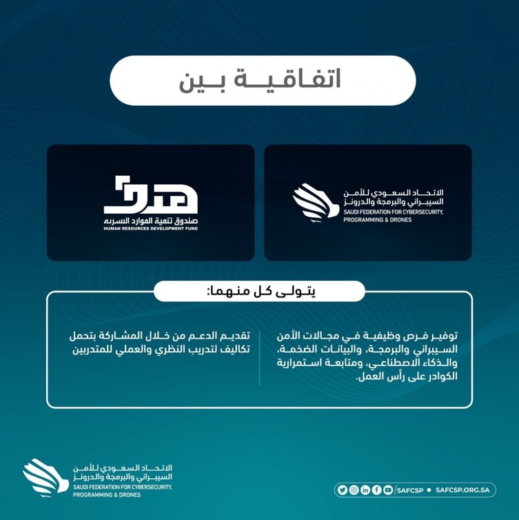  برنامجا تدريبيا منتهي بالتوظيف لأكثر من 1000 باحث وباحثة عن عمل