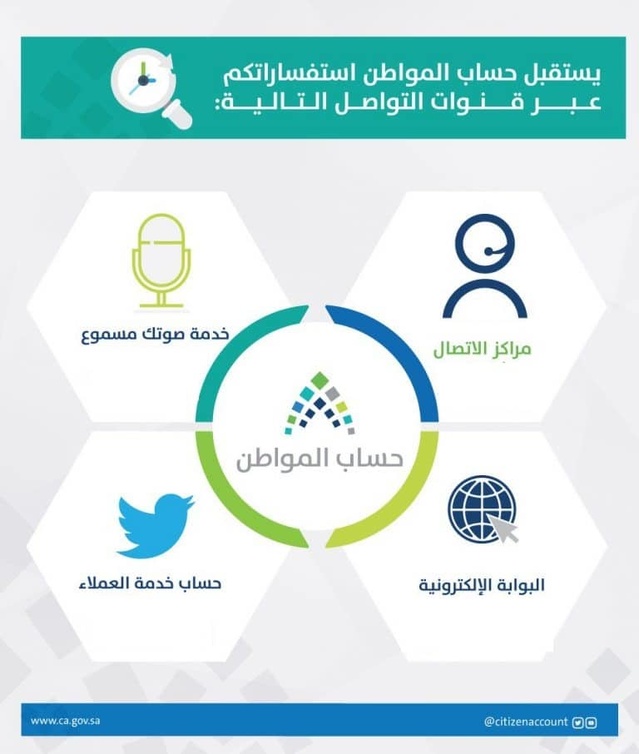 قنوات التواصل مع برنامج حساب المواطن