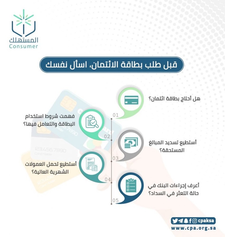 حماية المستهلك السعودية تحدد 4 مخاطر لاستخدام البطاقات الائتمانية