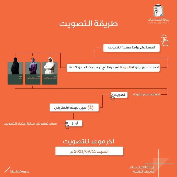 طريقة التصويت في جائزة الملك خالد لشركاء التنمية