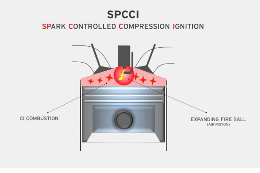 محرك اشتعال الضغط   Compression ignition engine